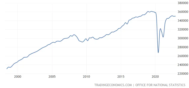 Consumer spending chart