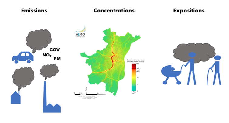 Figure sur les différents types d'impact de la pollution de l’air