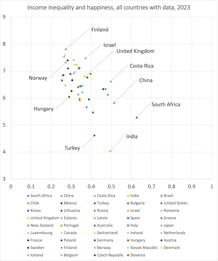 Quarante-quatre pays sont représentés par des points sur le graphique