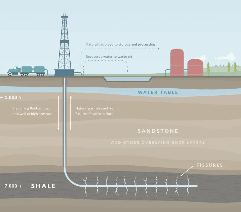 Companies that frack for oil and gas can keep a lot of information ...