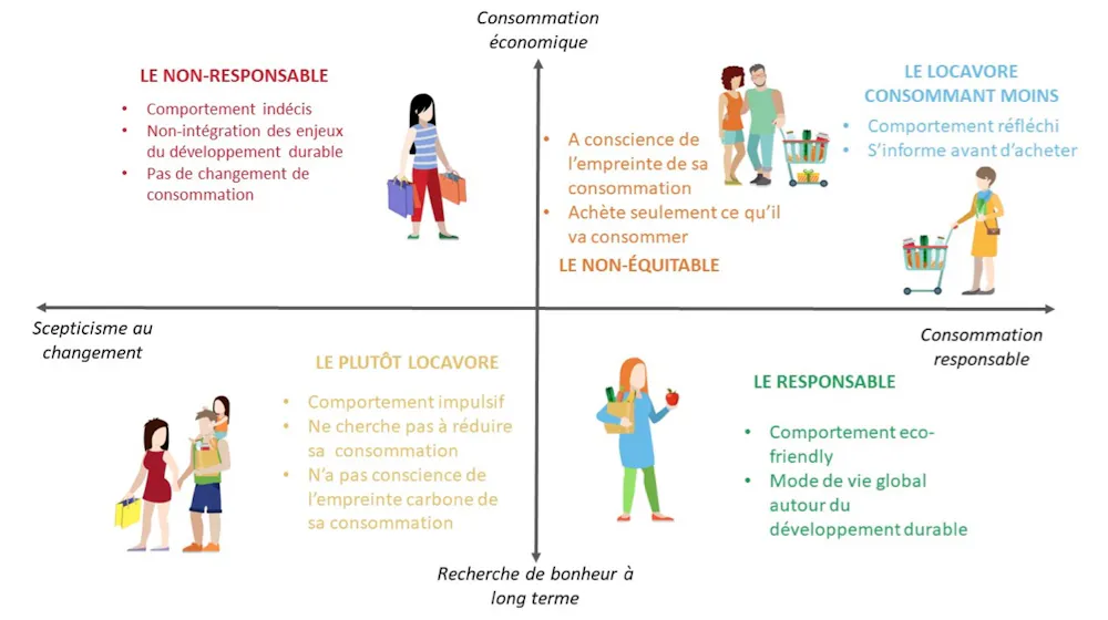 Responsable Consumer Are French Consumers Responsible? – University of Montpellier