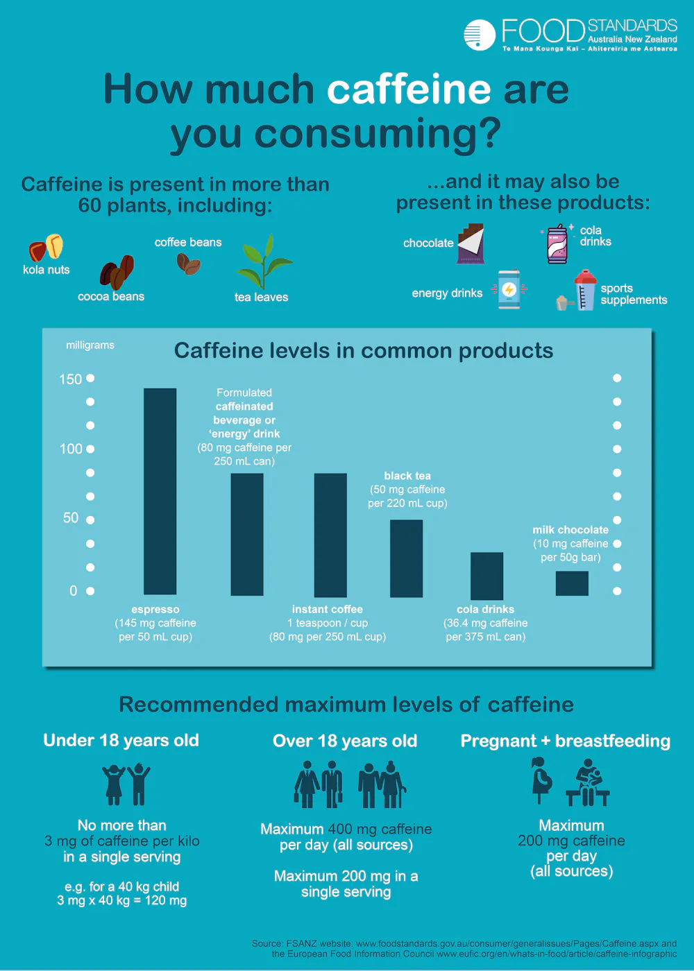 Stunning Pregnancy Coffee Consumption Health Risks To The Fetus image