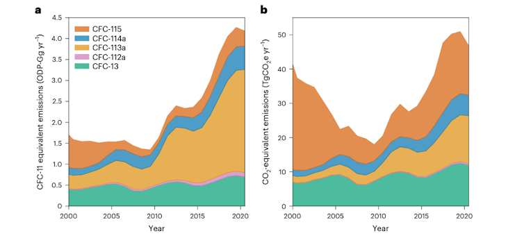 Two line graphs side by side