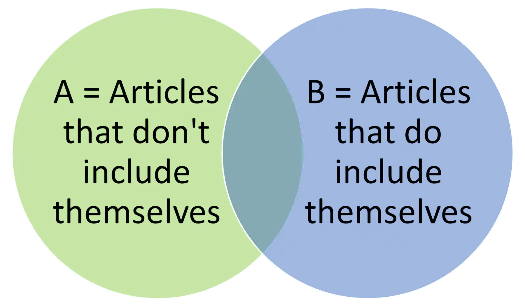 Venn: the man behind the famous diagrams – and why his work still ...
