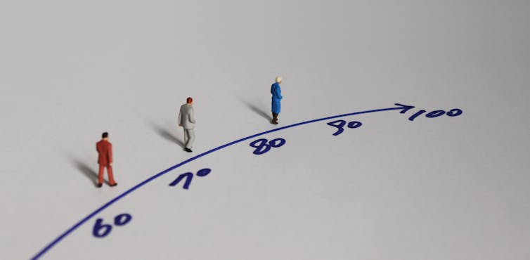 Small figures are lined up on a white surface, with a line counting up years of life in 10 year intervals.
