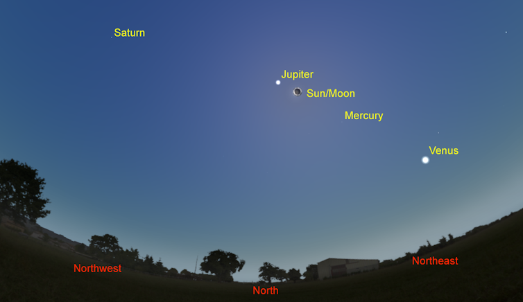 similulation of the eclipsed sky, looking north, the planets are aligned with Saturn at highest followed by Jupiter, the eclipse, Mercury and Venus