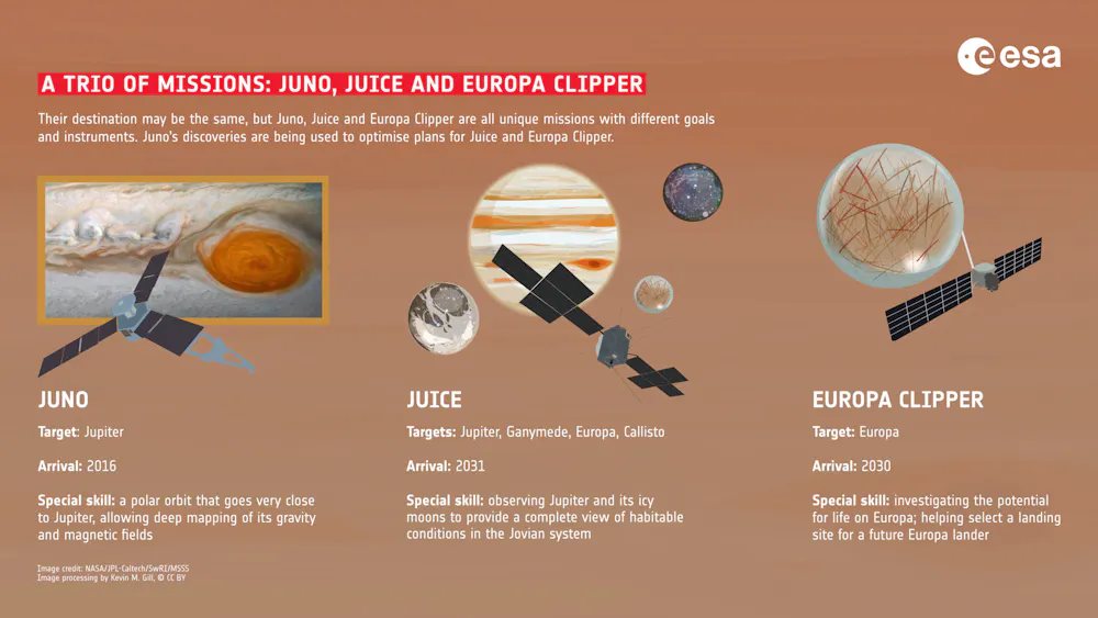 The much-anticipated JUICE mission to Jupiter launches today. Here’s ...