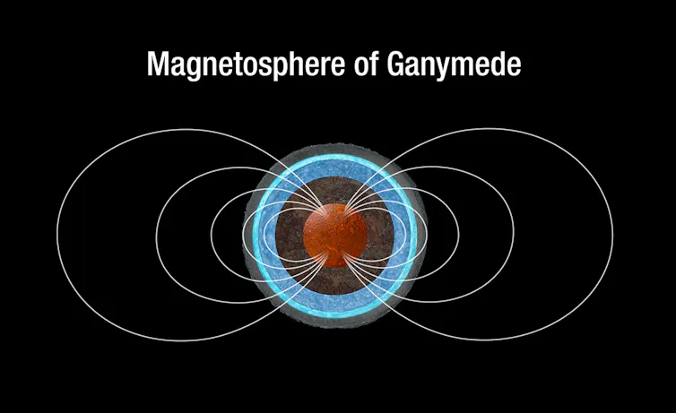 An image of a blue circle on a black background with concentric ellipses extending to both sides