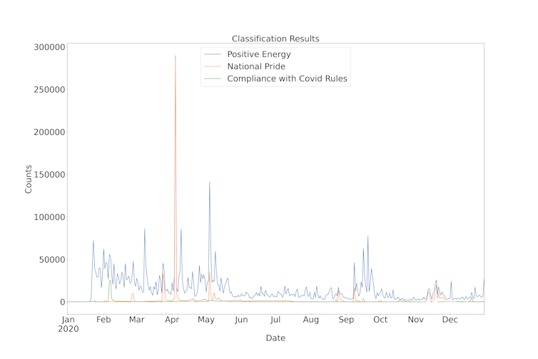Chart shows the number of nationalist fandom posts and key social-economic events