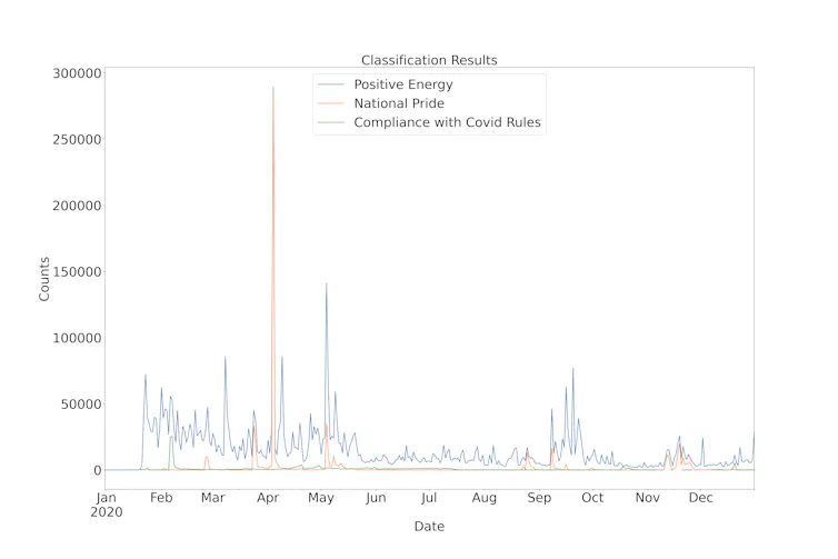 Chart shows the number of nationalist fandom posts and key social-economic events