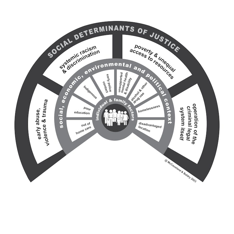 8 factors that increase your risk of imprisonment