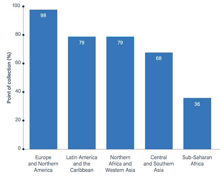 Bar chart