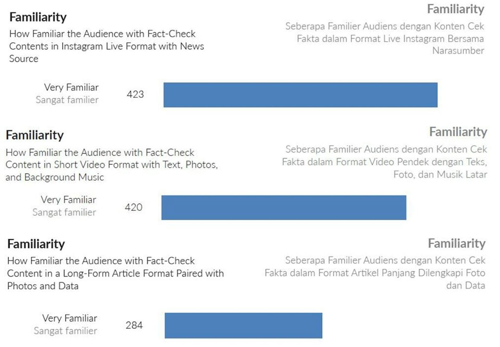 Fact Checks In Indonesia Need More Visual Elements To Cut Through, Our ...