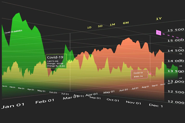 Graph of COVID-19 statistics over time