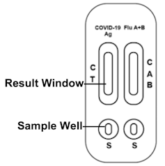 Test cassette of combined flu/COVID rapid antigen test