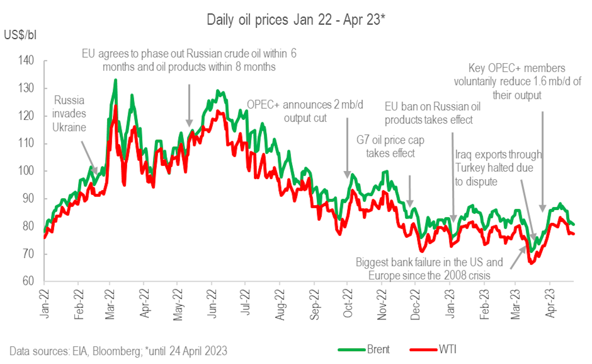 Global Economic Uncertainty Means Oil Prices – And Your Fuel Bill ...