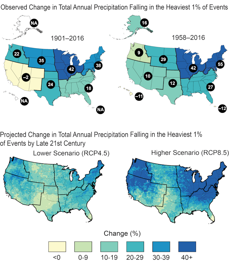 Four maps show how risk of extreme precipitation increased in some regions, particularly the Northeast, and projections of increasing rainfall in the East in the coming decades.