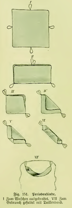 Diagram showing folded fabric.