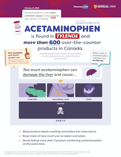 An infographic describing the liver risks of acetaminophen