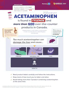 Une infographie décrivant les risques hépatiques de l’acétaminophène