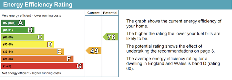 Screenshot of a section of a UK Energy Performance Certificate