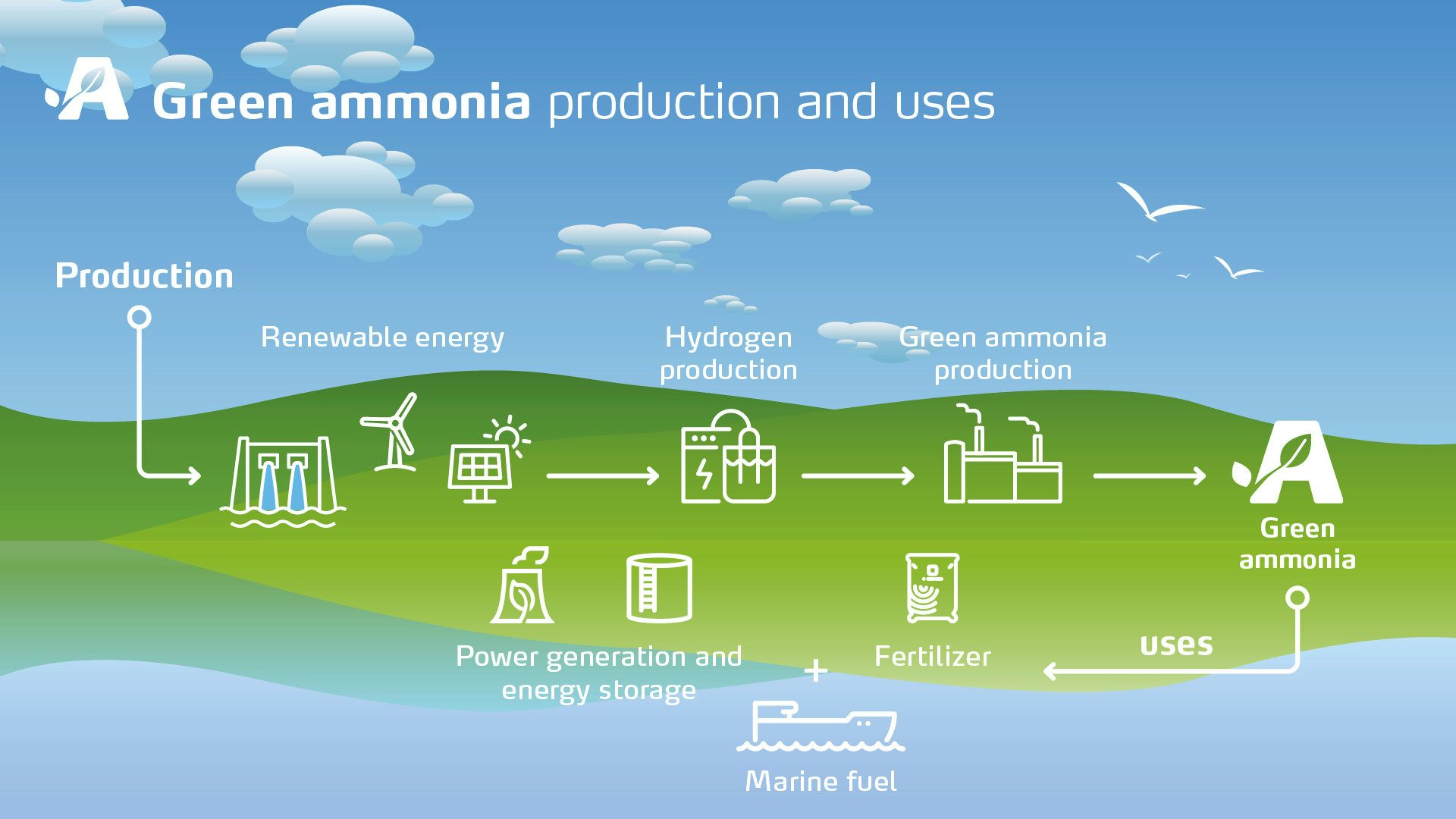 Why Green Ammonia May Not Be That Green