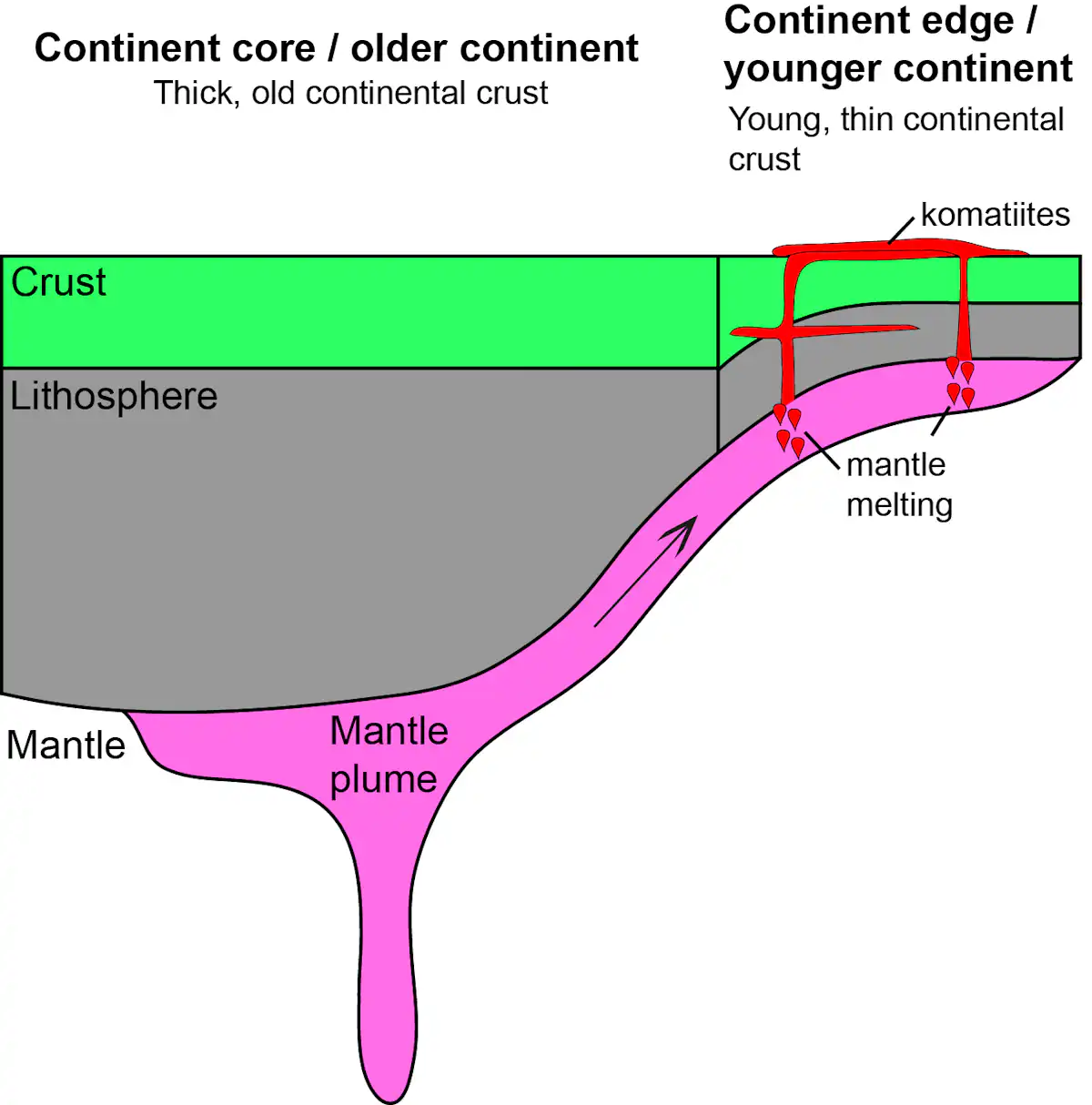 Volcano E Core Rocks Tracing the Earth’s hottest volcanoes from core to ore
