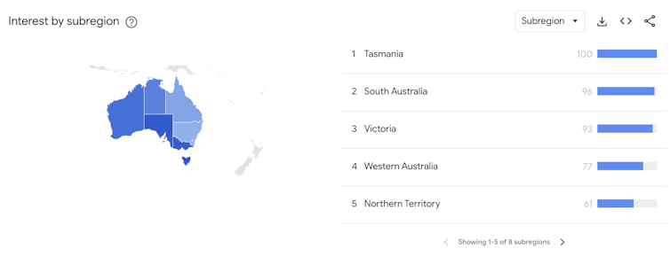 Google Trends result for 'AFL', 12 months to April 2023.