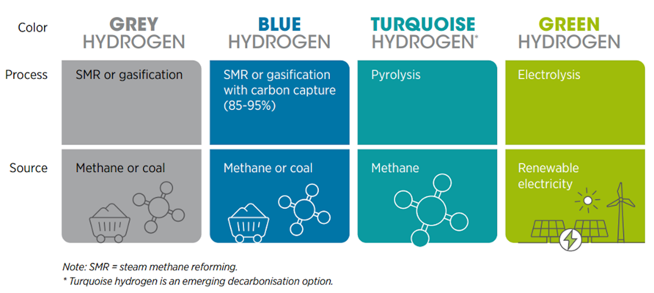 What is hydrogen, and can it really become a climate change solution ...