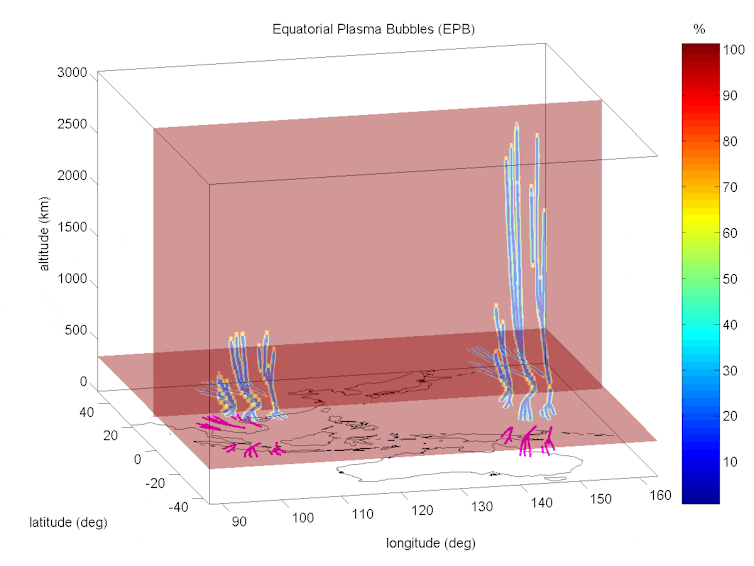 Bubbles and super bubbles in the ionosphere