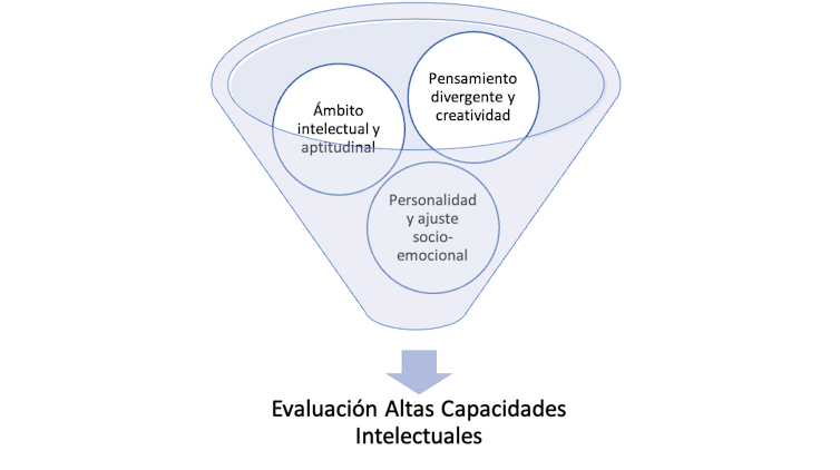 La evaluación de las altas capacidades se realiza bien en el ámbito intelectual y aptitudinal, bien en el ámbito de la creatividad y el pensamiento divergente, o bien en el ámbito de la personalidad y ajuste emocional, el BASS y el SCRBBS.