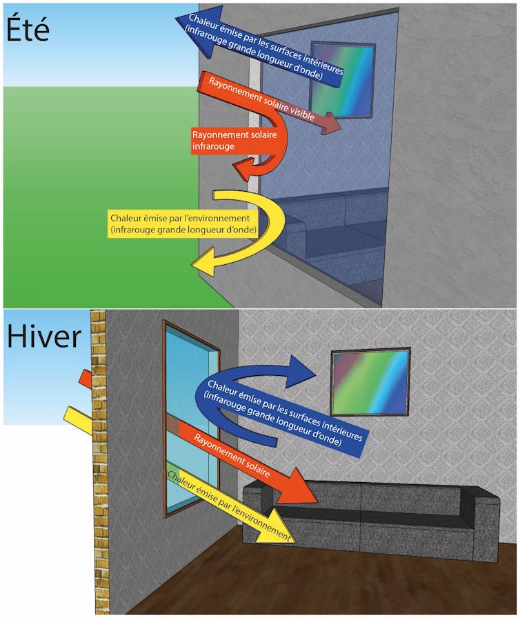 Schéma de fonctionnement des vitrages intelligents