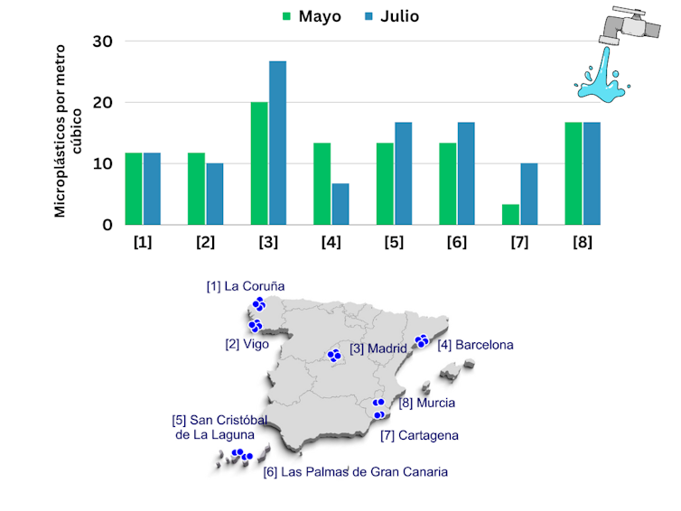 Puntos de muestreo y concentraciones de microplásticos en el agua de red de ocho ciudades españolas.