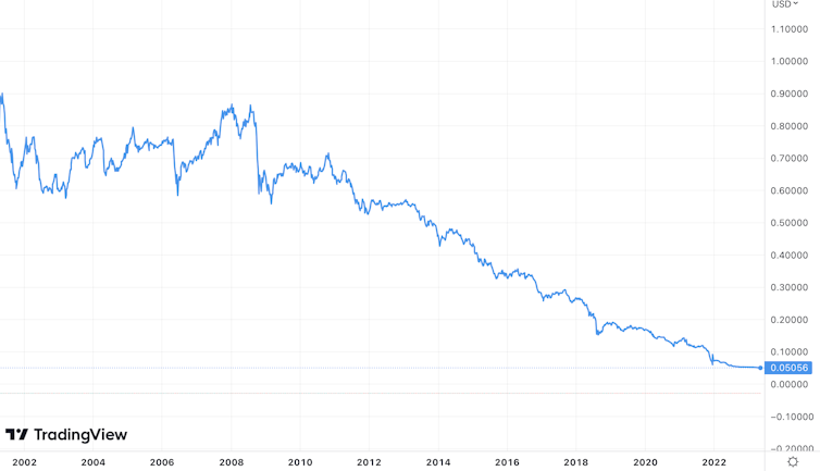 Erdoğan has wrecked Turkey's economy – so what next?