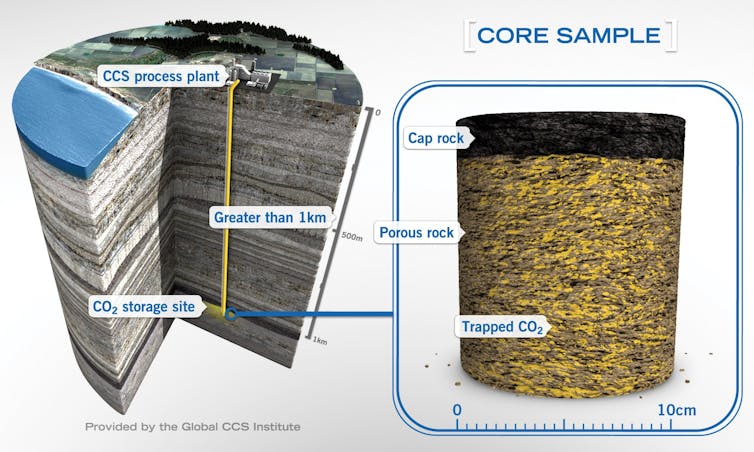 Cutaway and closeup shows how CO2 is trapped in rock pore spaces.