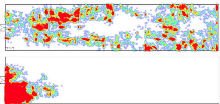 A heat map showing two separate patterns of movement.