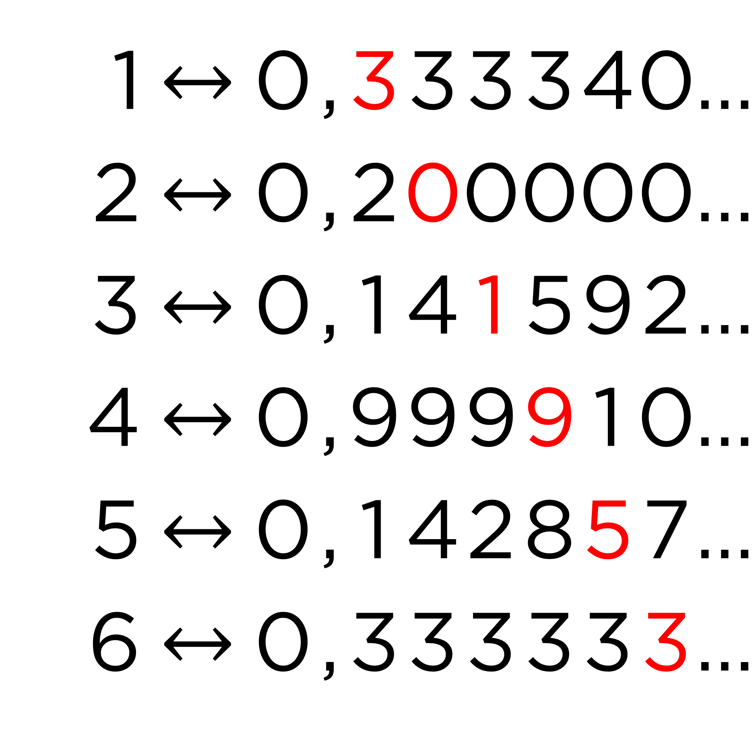 Enumeration of real numbers between 0 and 1