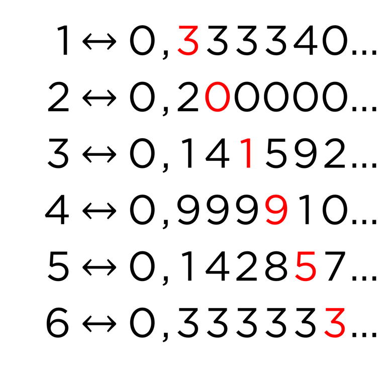 Enumeración de los reales entre 0 y 1