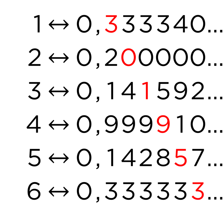Enumeración de los reales entre 0 y 1