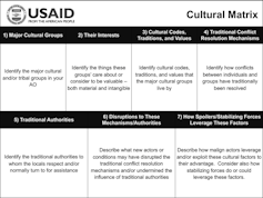 A cultural considerations matrix.