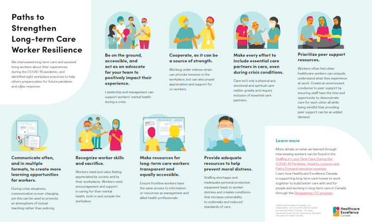 Infographic titled'Paths to strengthen long-term care worker resilience'