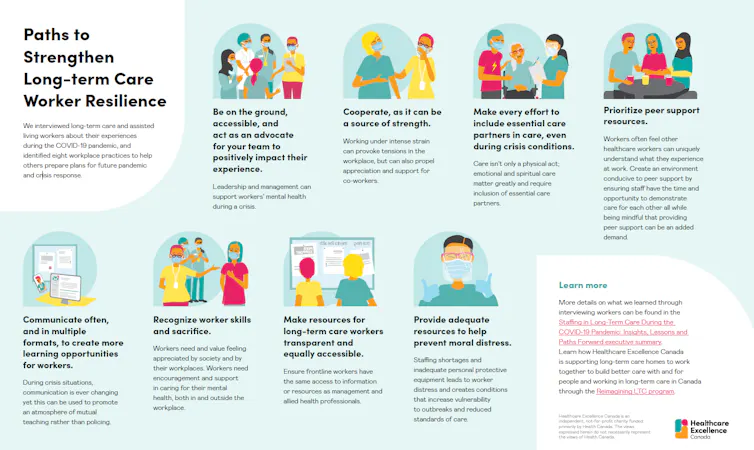Infographic titled 'Paths to strengthen long-term care worker resilience'
