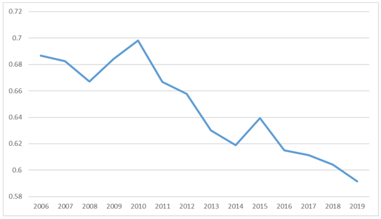 Line graph