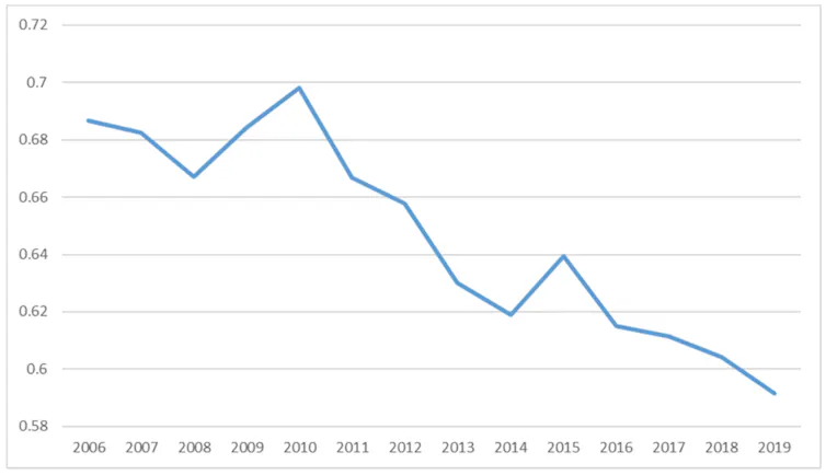 Line graph