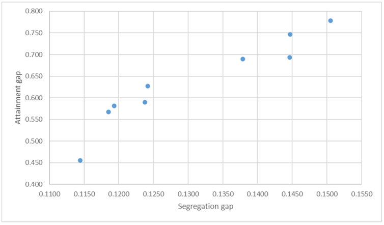 Scatterplot