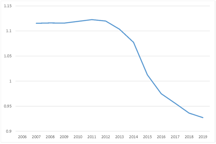 Line graph