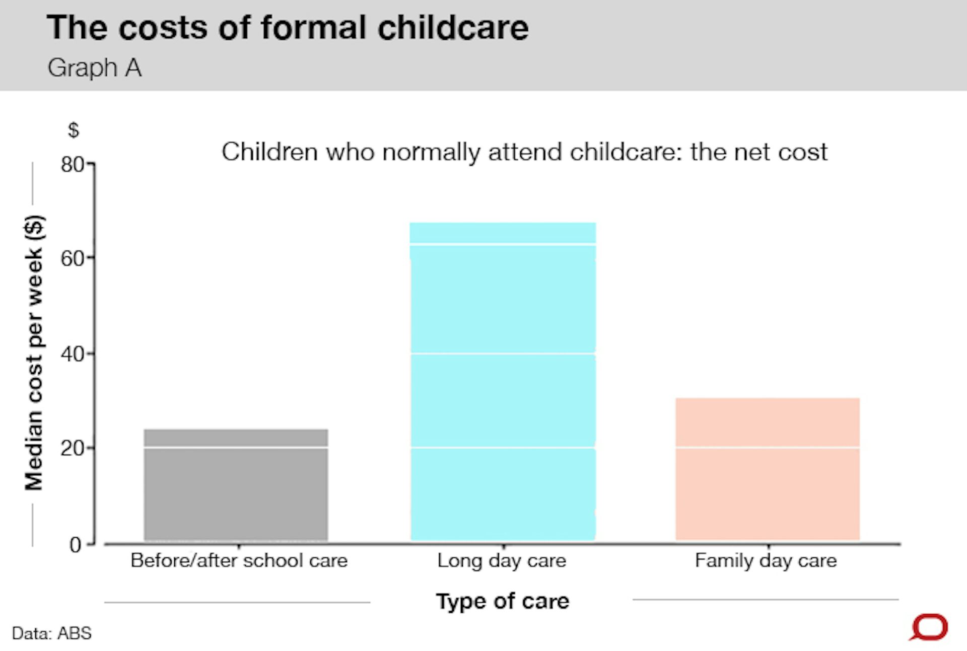 Childcare May Be Expensive, But It's Worth It In The Long Run