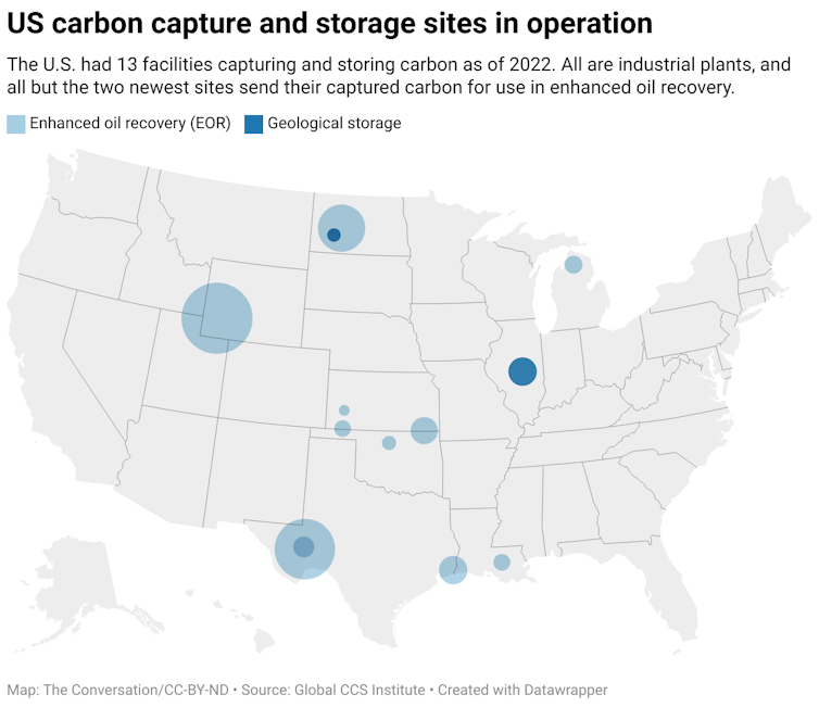 A map of the United States showing the locations of carbon capture and storage sites in operation. The map also distinguishes if the facility sends its captured carbon for enhanced oil recovery (EOR) or if the facility is only a geological storage site.