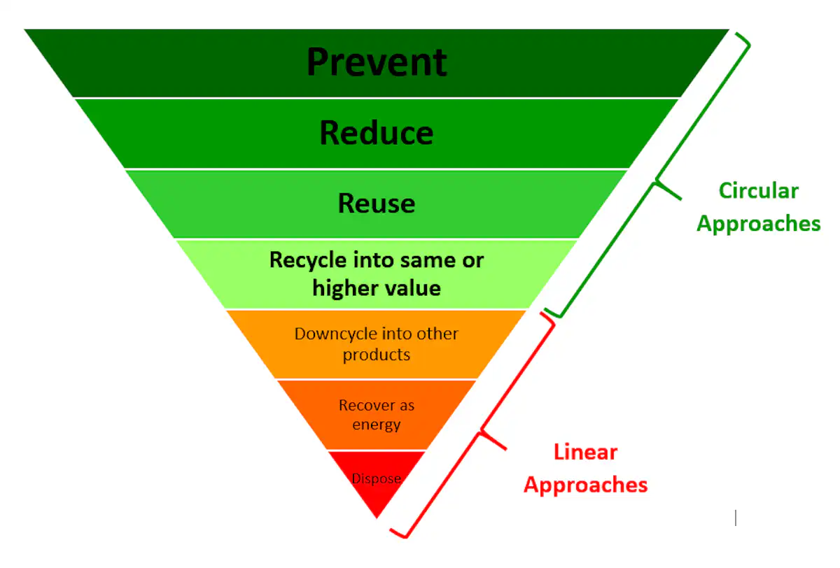 3 little-known reasons why plastic recycling could actually make things ...