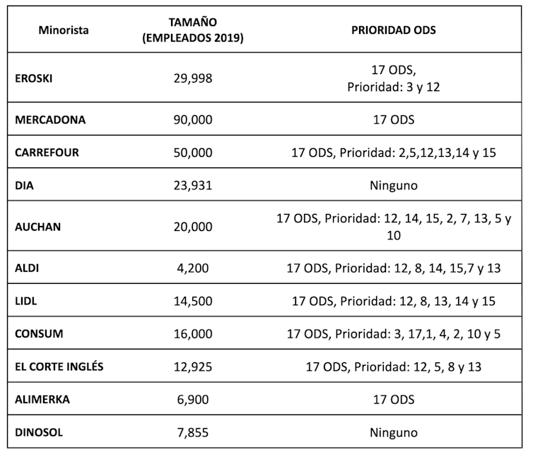 Características de la muestra de supermercados españoles analizados.